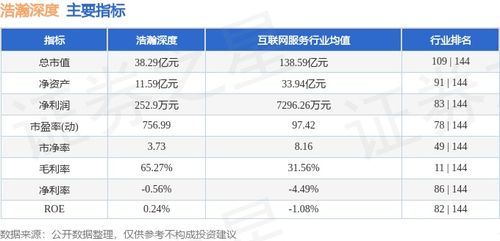 浩瀚深度本周股價(jià)下跌5.18%，主力資金凈流出超1900萬元，網(wǎng)絡(luò)安全軟件開發(fā)板塊承壓